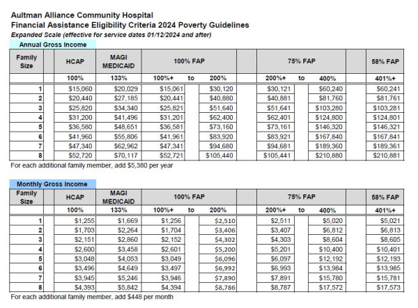 2024 Aultman Alliance Community Hospital HCAP FAP Guidelines